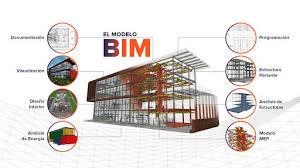 BIM